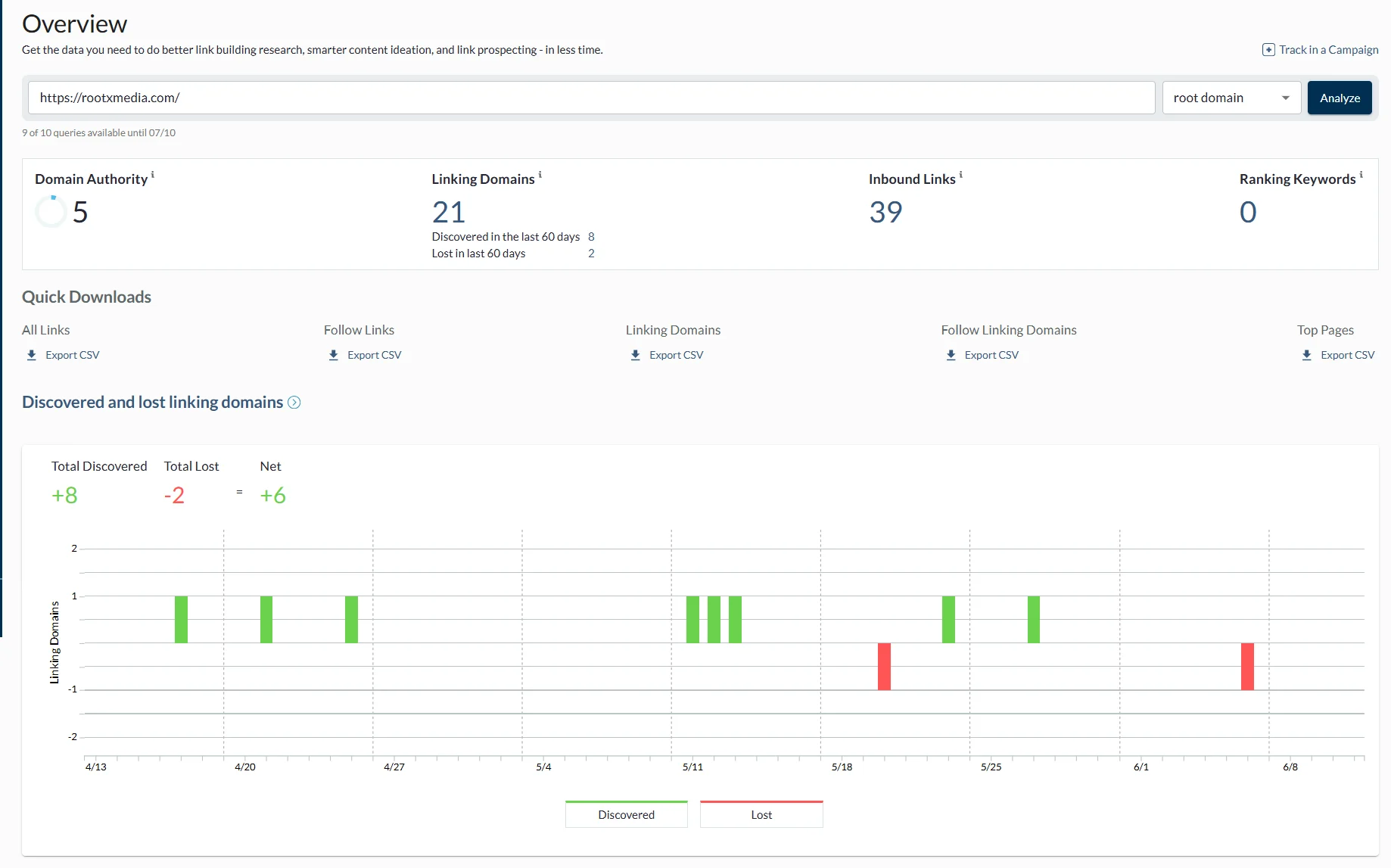 Link-Research-Overview-Moz-Pro