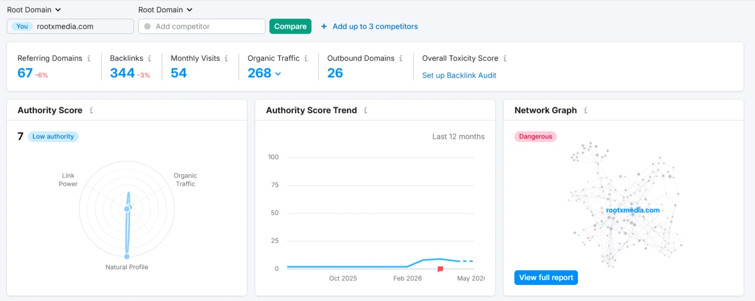 Backlink-Analytics-Semrush